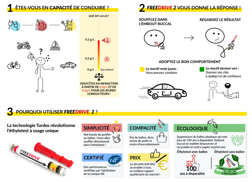 Ethylotest sans ballon à usage unique Freedrive 0 (seuil