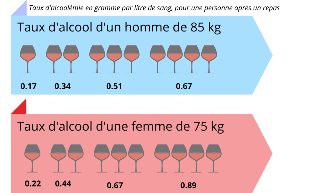 Calculer le taux d'alcool dans mon verre – L'alcool et vous ?